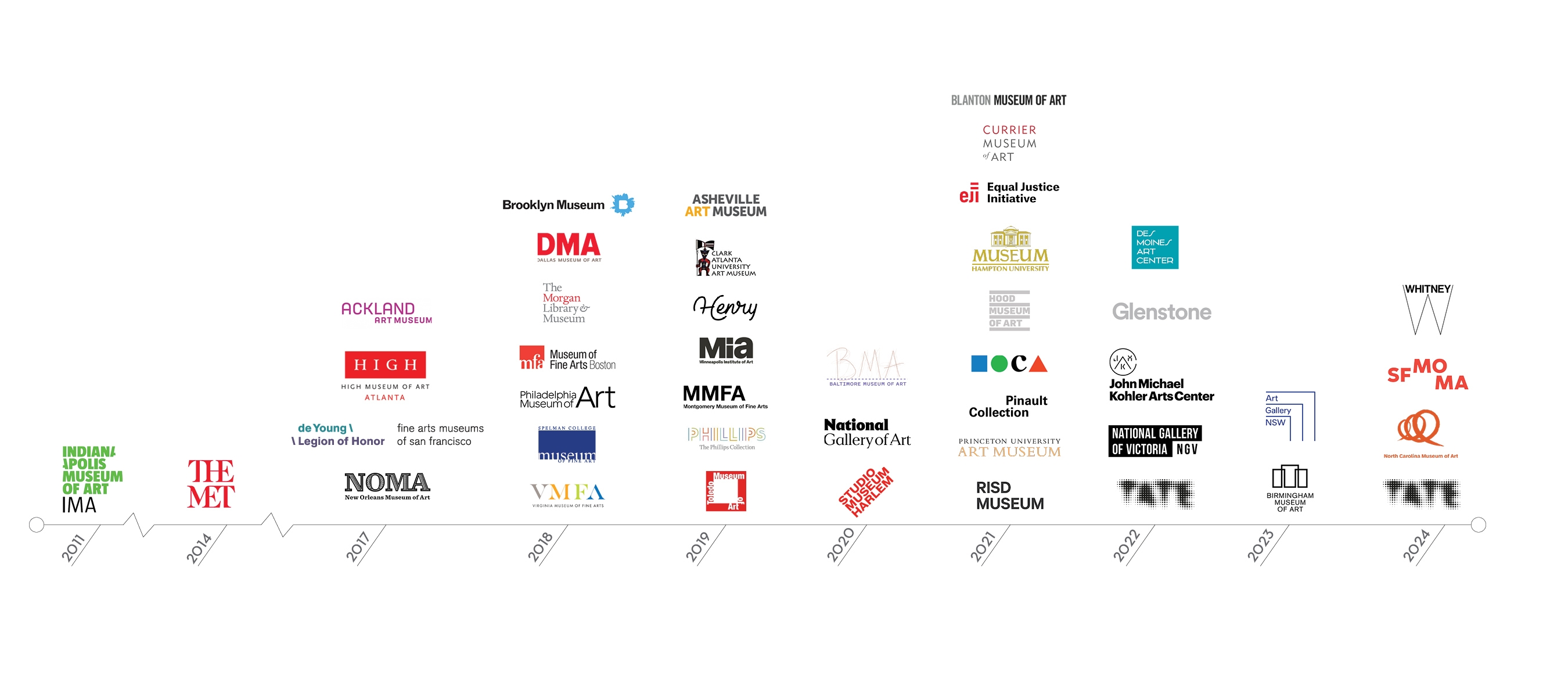 Acquisition Timeline